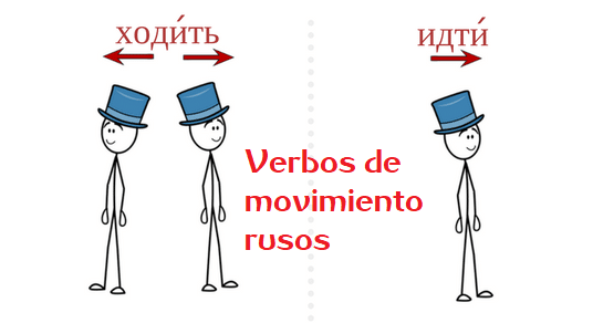 Verbos de movimiento rusos Verbos de movimiento rusos